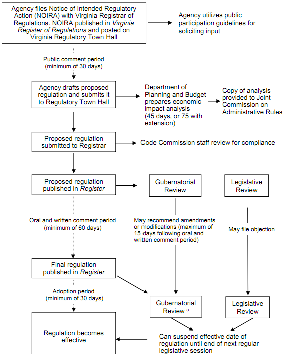 VAPA Overview